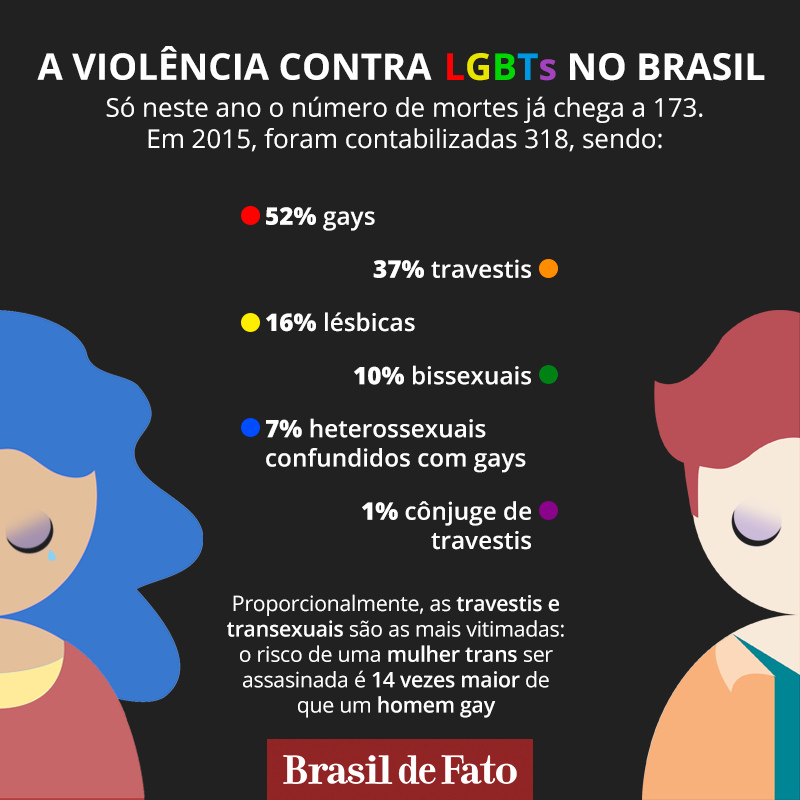 VIOLENCIA LGBT