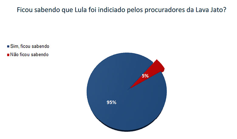Pesquisa vox Lula2018 06