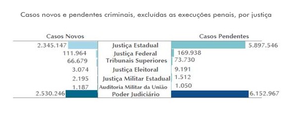 grafico movimentação processual da Justiça Criminal