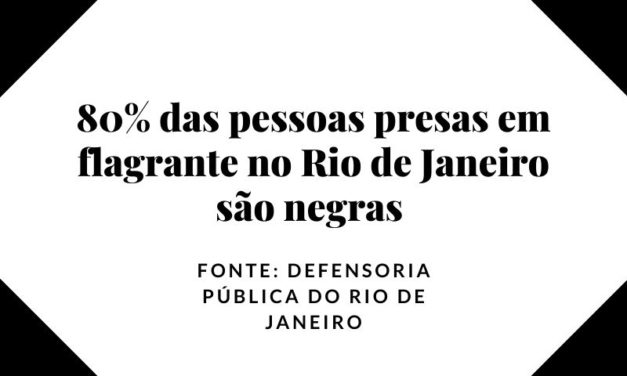 Pesquisa: 80% dos presos em flagrante no rio são negros