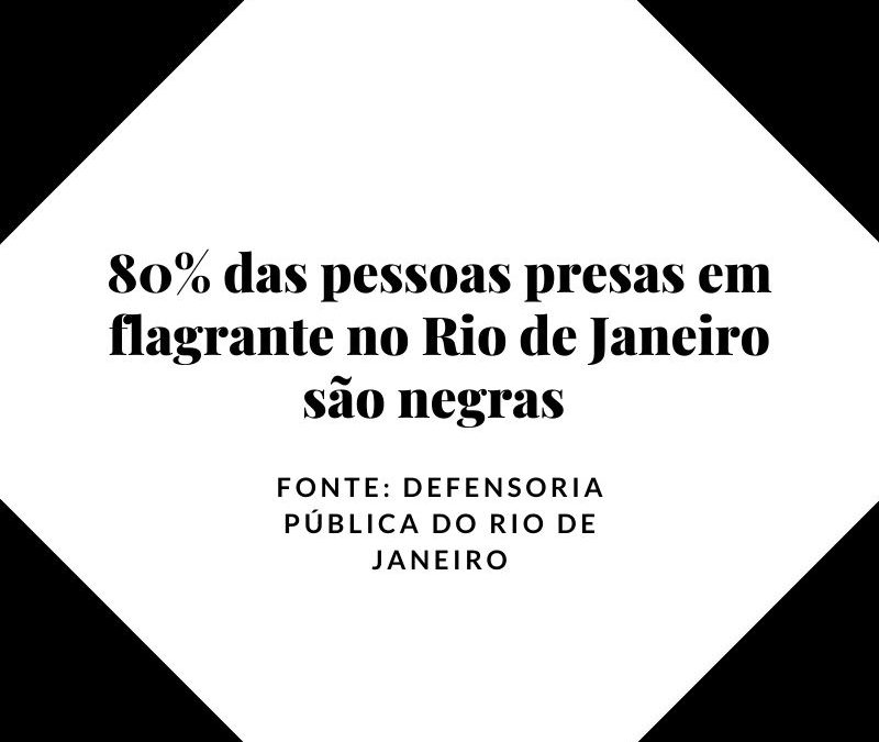 Pesquisa: 80% dos presos em flagrante no rio são negros